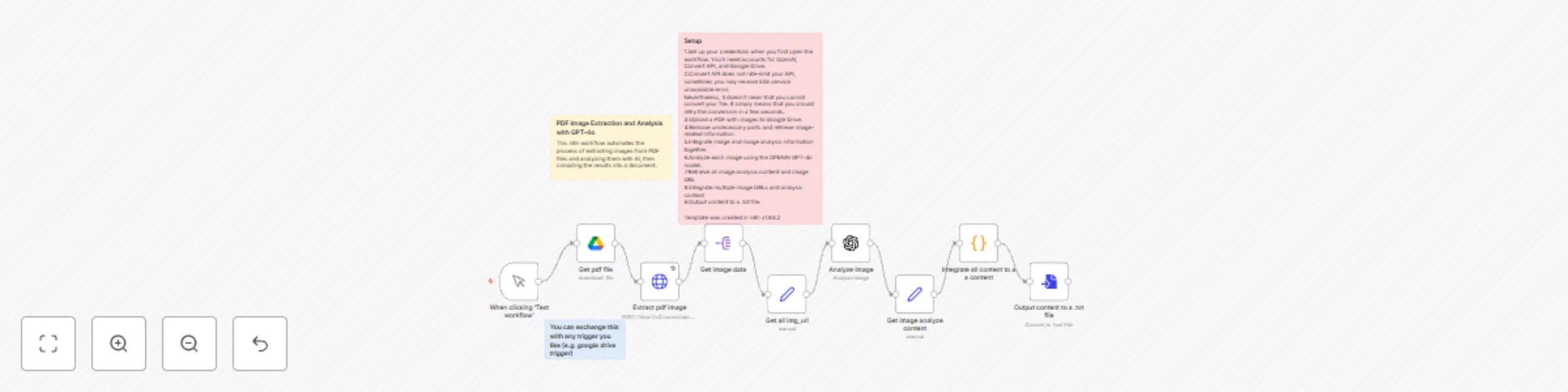 Workflow preview: Automate PDF image extraction & analysis with GPT-4o and Google Drive