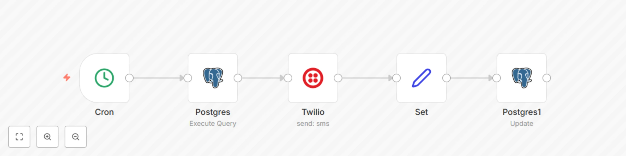 Send SMS alerts based on database queries (Twilio and Postgres) preview