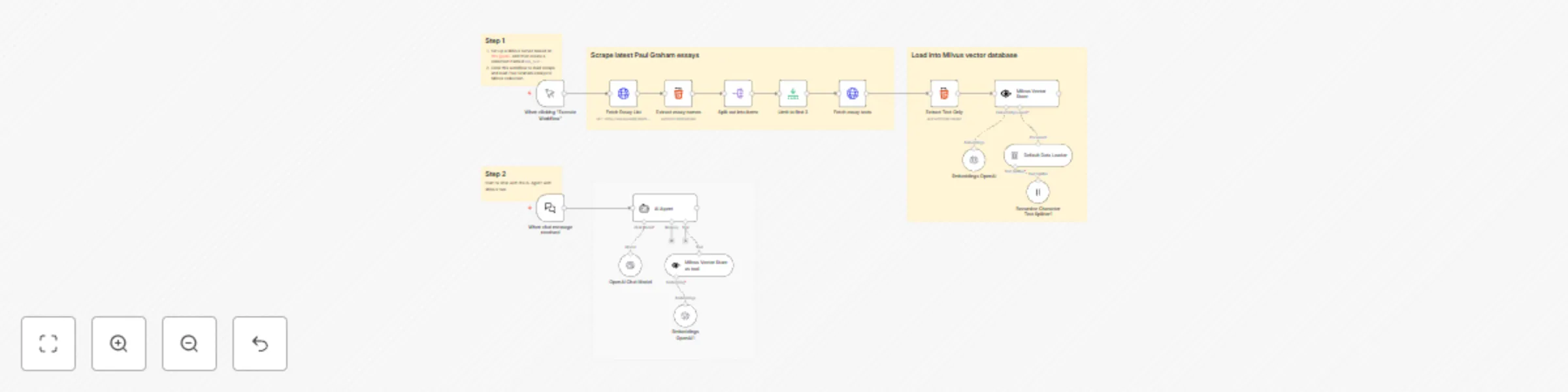 Workflow preview: Paul Graham essay search & chat with Milvus vector database