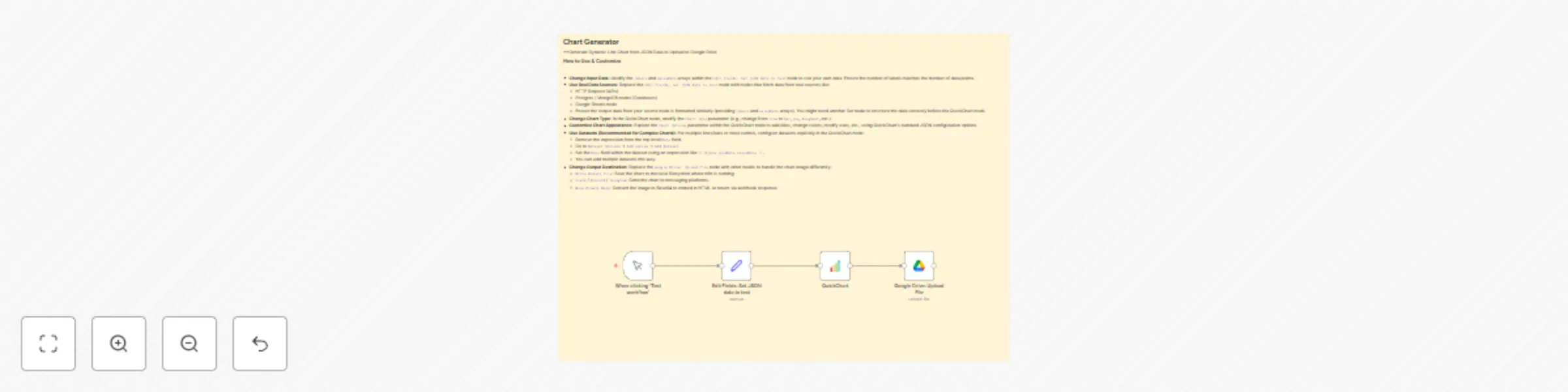 Workflow preview: Generate dynamic line chart from JSON data to upload to Google Drive