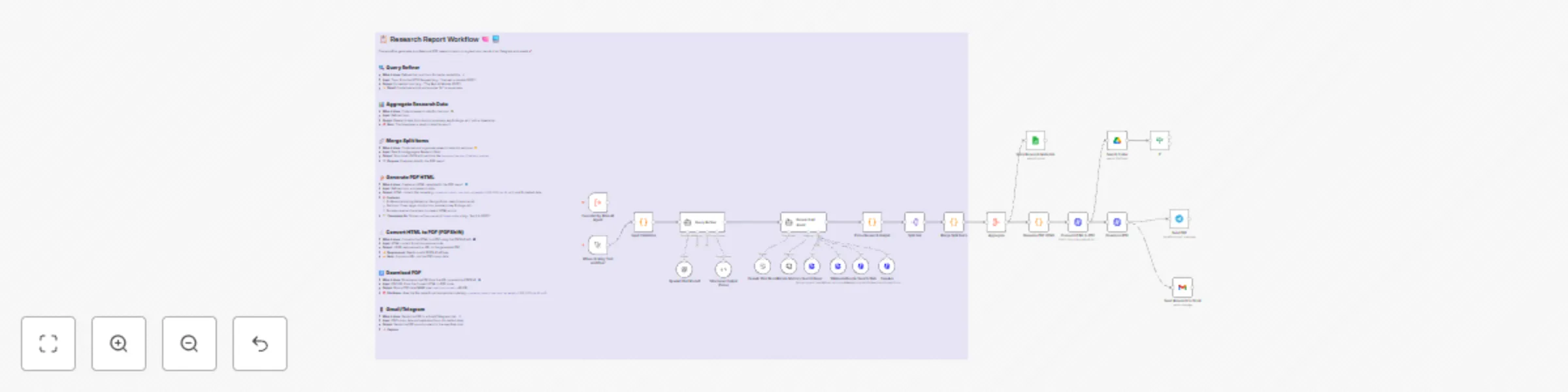 Workflow preview: Automated research report generation with AI, Wiki, Search & Gmail/Telegram
