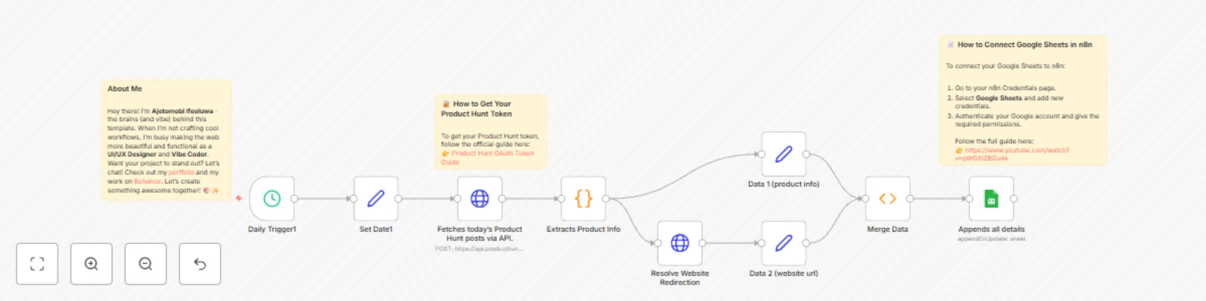 Workflow preview: Track daily Product Hunt launches with website verification in Google Sheets