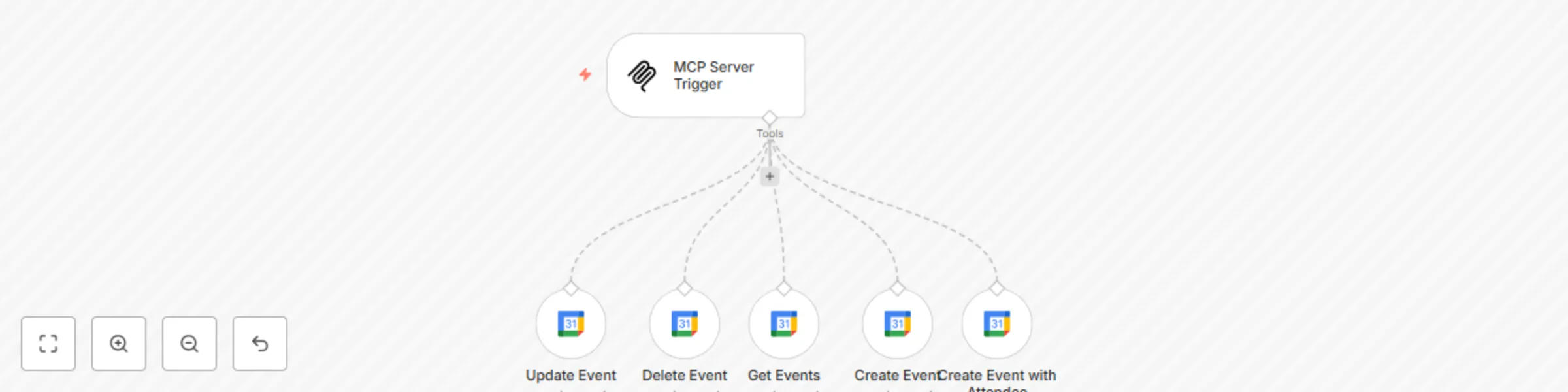 Workflow preview: MCP AI agent Google Calendar - create, update & manage events