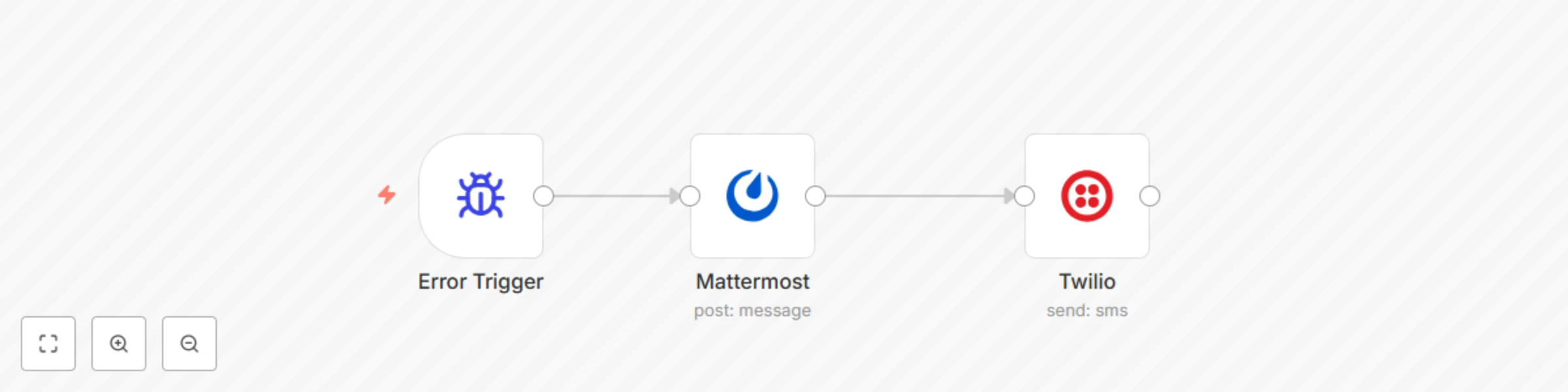 Sample error workflow preview