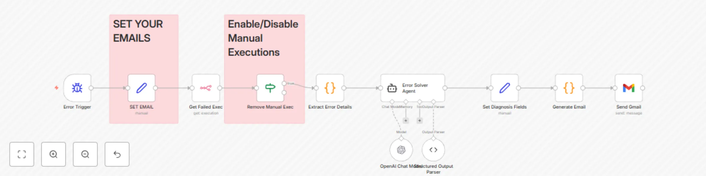 Workflow preview: 🧠 Flowatch 👁️ analyze and diagnose n8n workflow errors via OpenAI and email