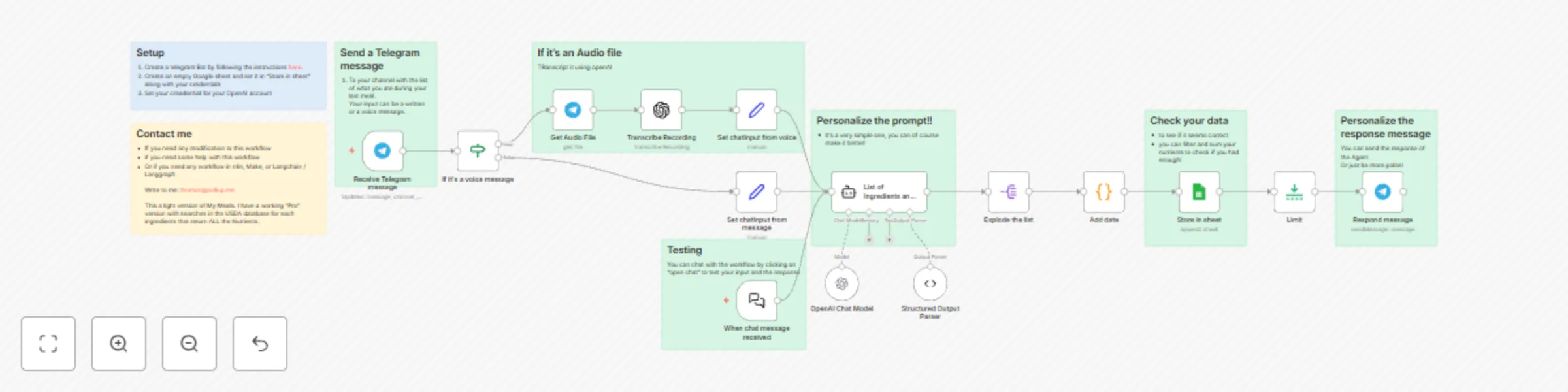 Workflow preview: Log meal nutrients from Telegram to Google Sheets using an AI agent