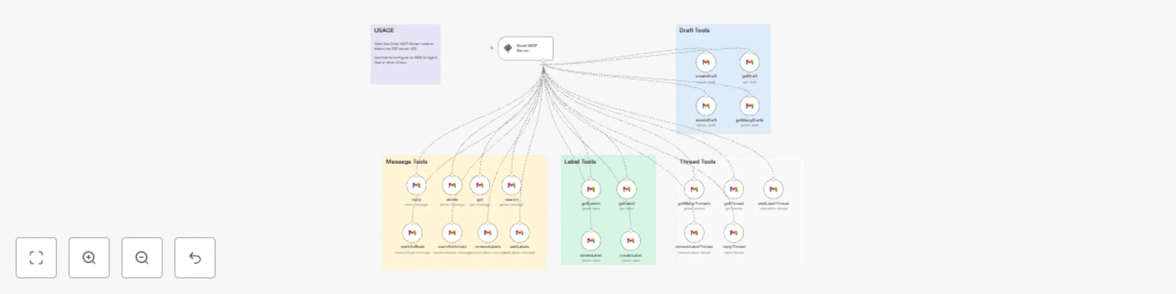 Workflow preview: Gmail MCP server – your all‑in‑one AI email toolkit