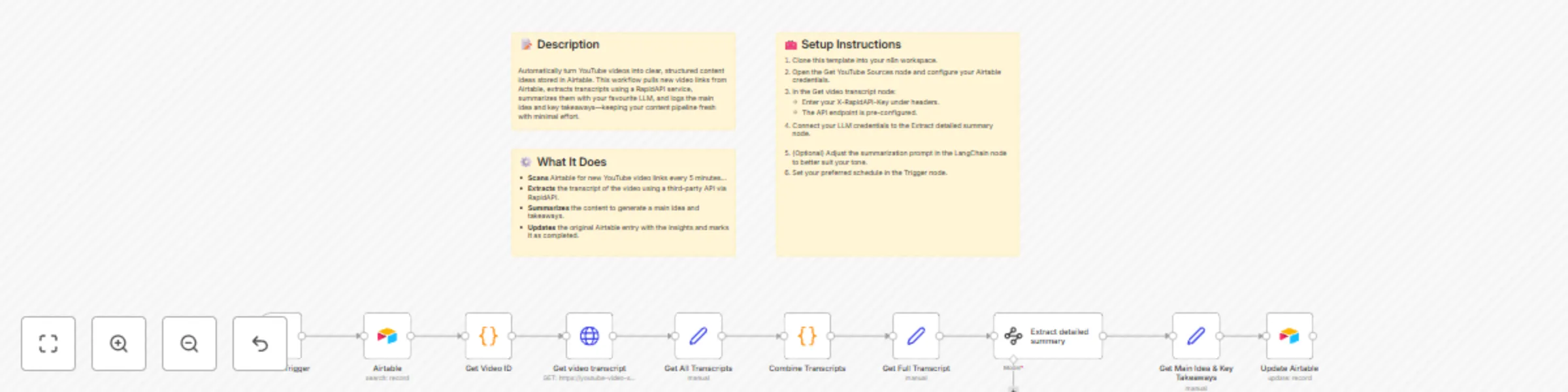 Workflow preview: Summarize YouTube videos into structured content ideas with AI and Airtable
