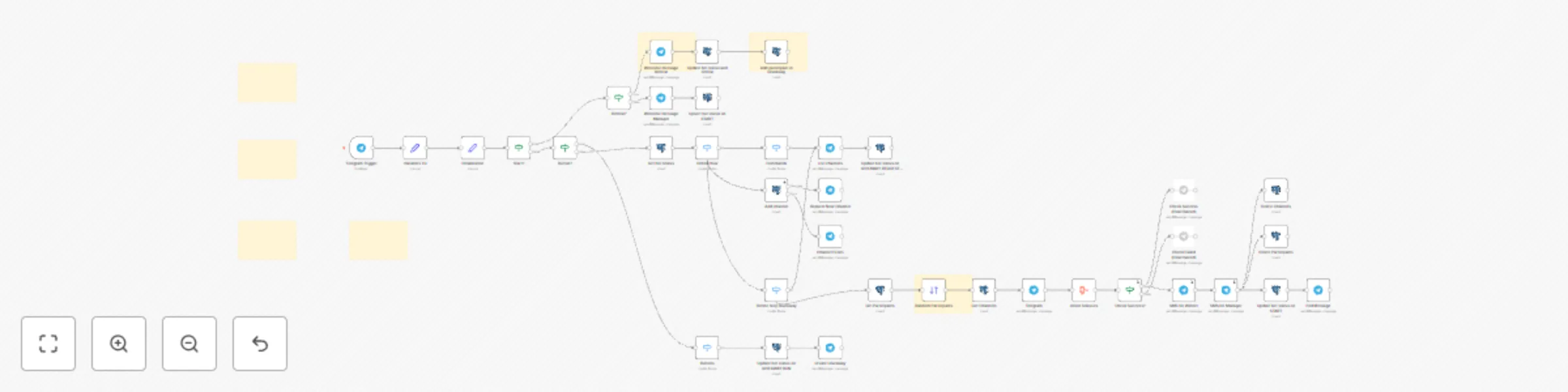Workflow preview: Telegram giveaways among channel subscribers (Module "Giveaway")