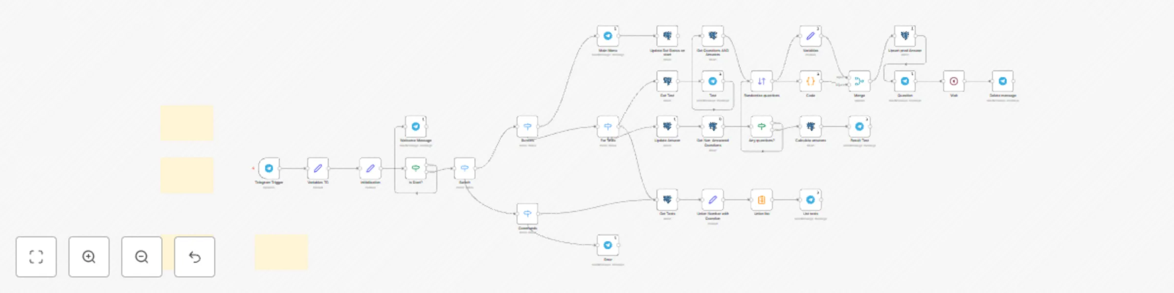 Workflow preview: Automate testing and collect responses via Telegram in Postgres (module "Quiz")