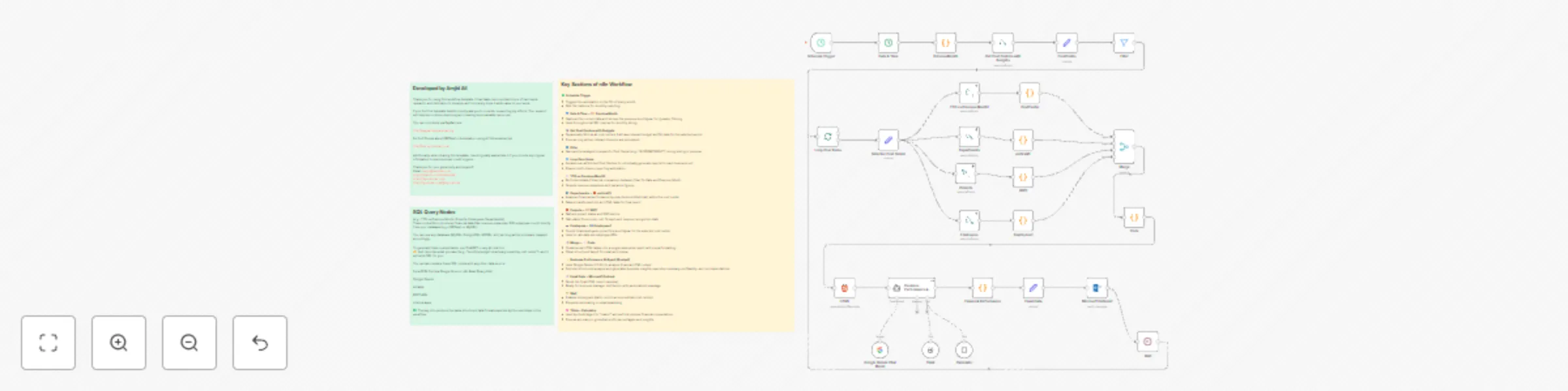 Workflow preview: Generate monthly financial reports with Gemini AI, SQL, and Outlook