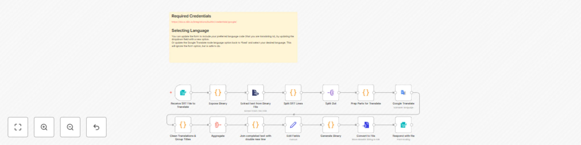 Workflow preview: Translate SRT files with Google Translate