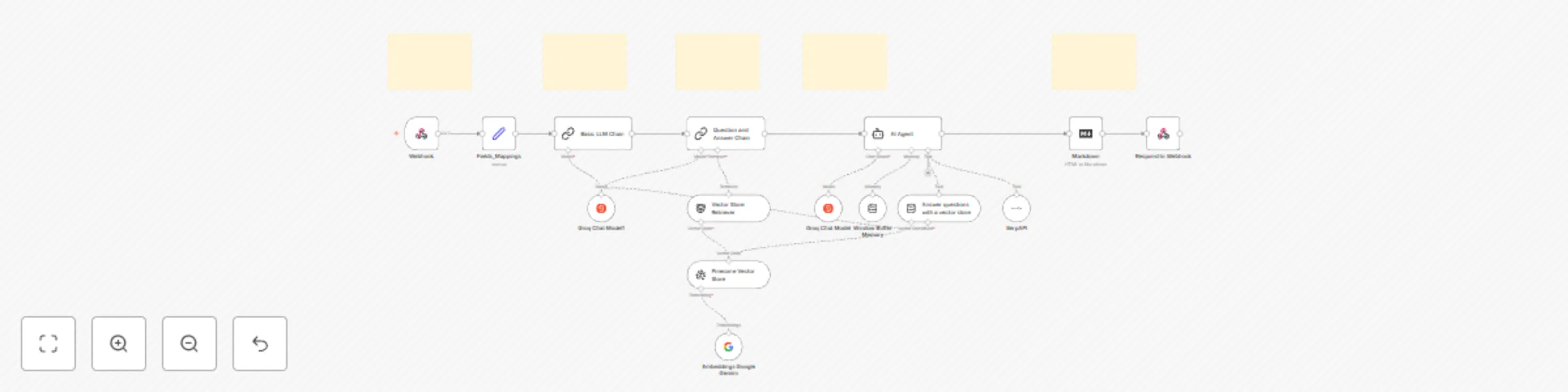 Workflow preview: AI-powered Upwork cover letter generator – Pinecone, Groq, Google Gemin, SerpAPI