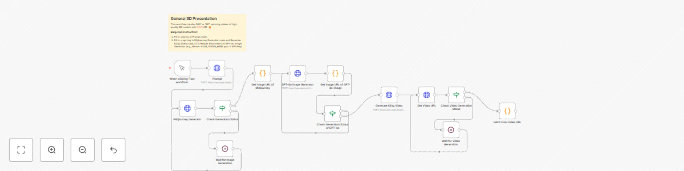 Workflow preview: General 3D presentation workflow with Midjourney, GPT-4o-image and Kling APIs