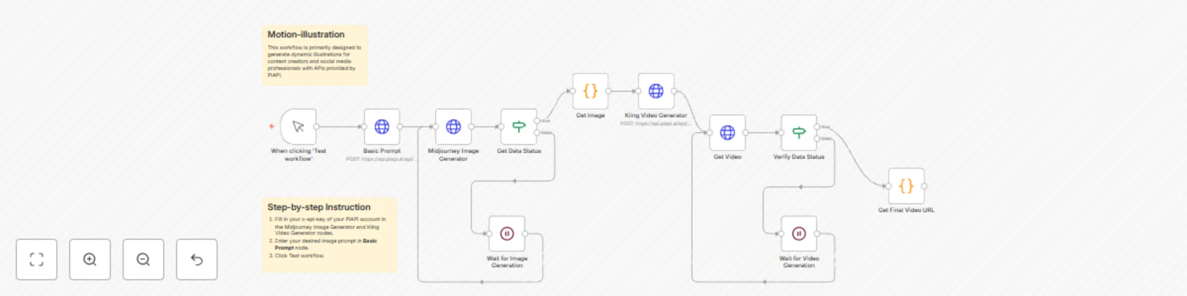 Workflow preview: Create animated illustrations from text prompts with Midjourney and Kling API
