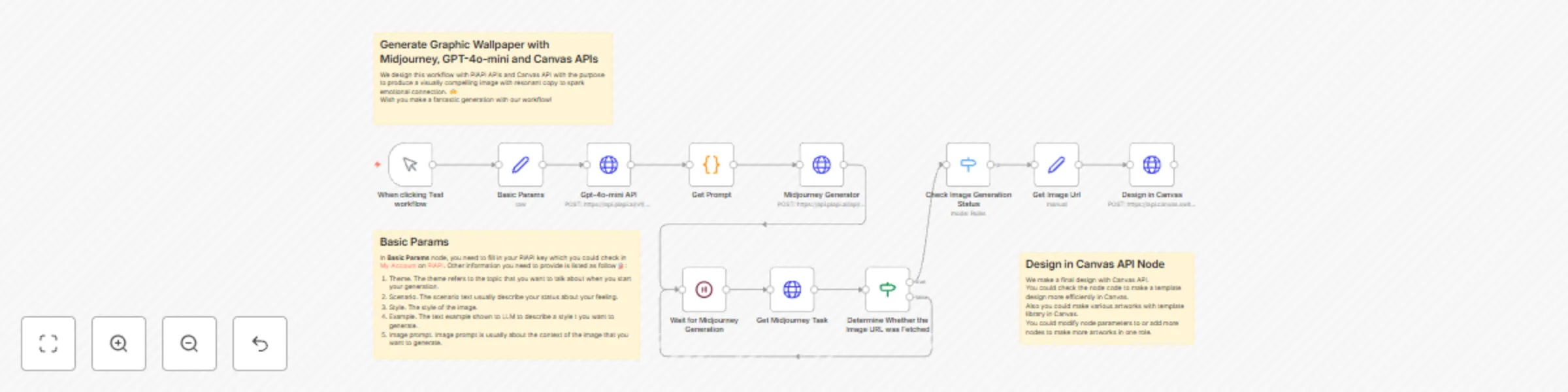 Workflow preview: Generate graphic wallpaper with Midjourney, GPT-4o-mini and Canvas APIs