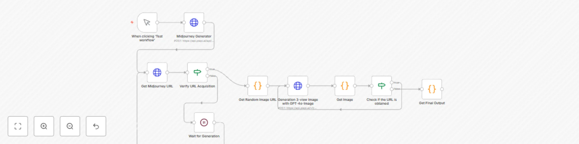 Workflow preview: 3D figurine orthographic views with Midjourney and GPT-4o-image API