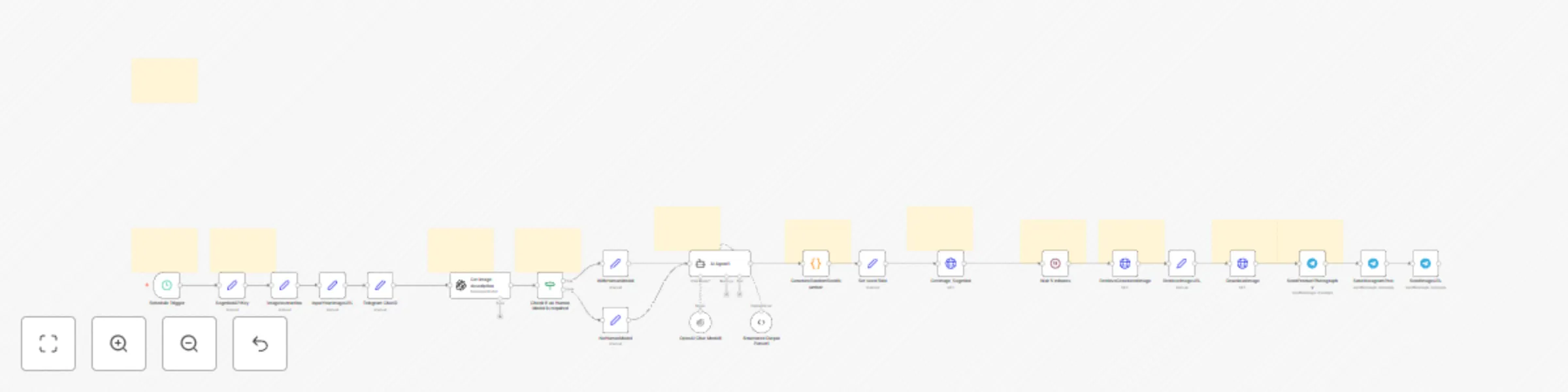 Workflow preview: Automated AI product photography and Instagram post generator (Deepseek/Segmind)