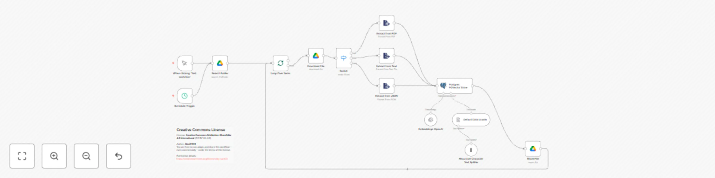 Workflow preview: 📥 Transform Google Drive documents into vector embeddings