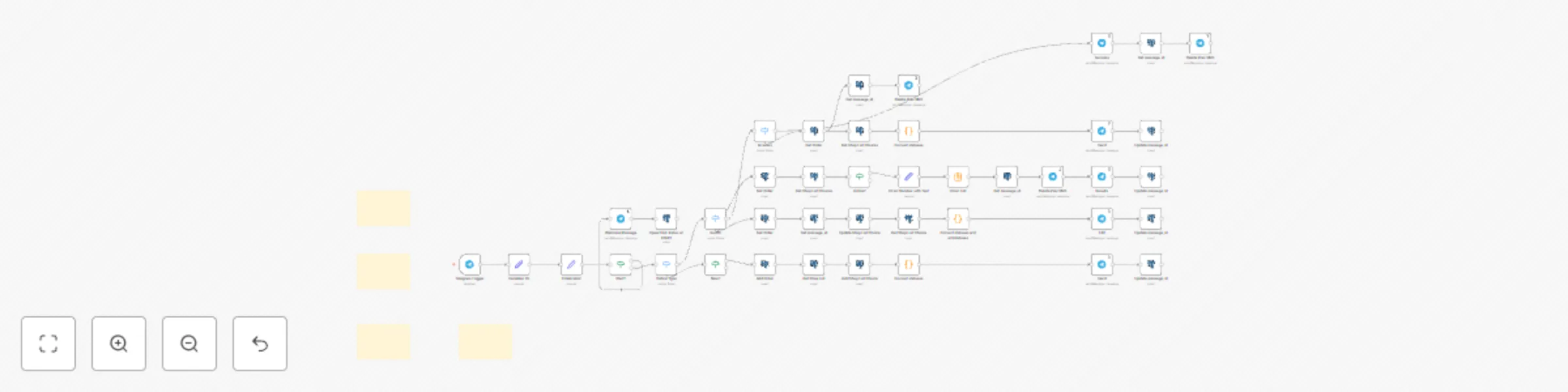 Workflow preview: Telegram bot for item multi select and saving to Postgres (Module "Checkbox")