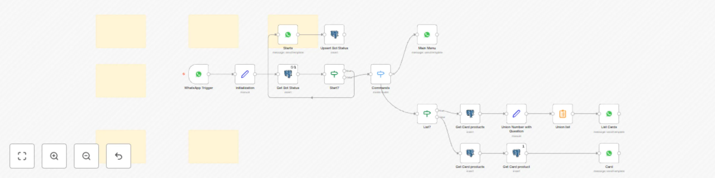 Workflow preview: WhatsApp product catalog bot with PostgreSQL database