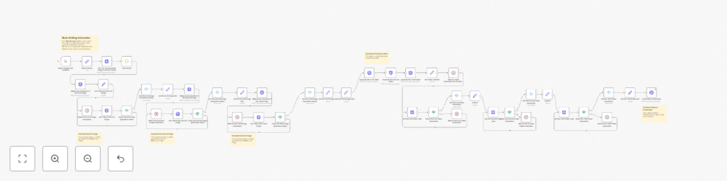 Workflow preview: Create animated stories using GPT-4o-mini, Midjourney, Kling and Creatomate API