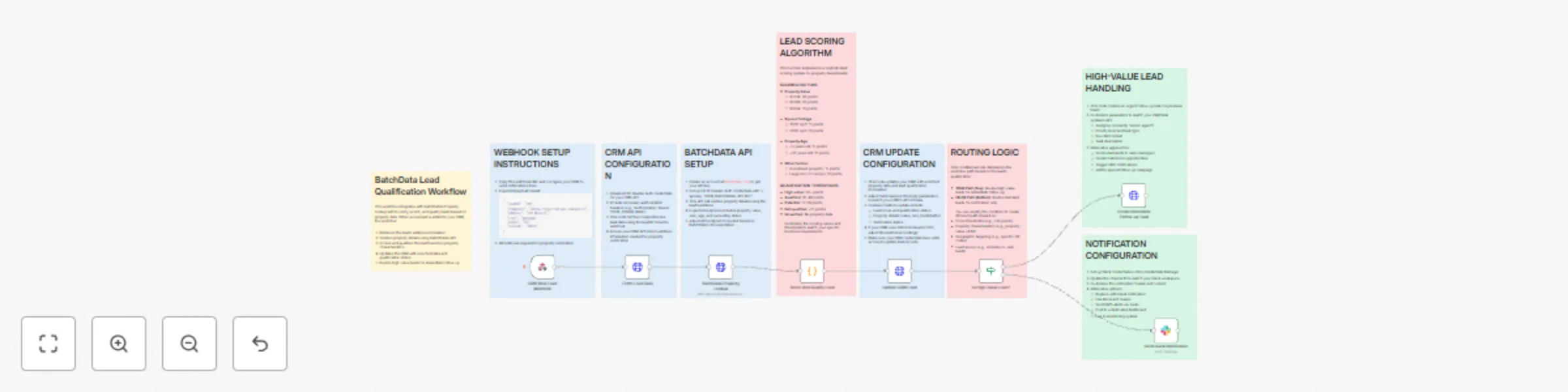 Workflow preview: Automated real estate property lead scoring with BatchData