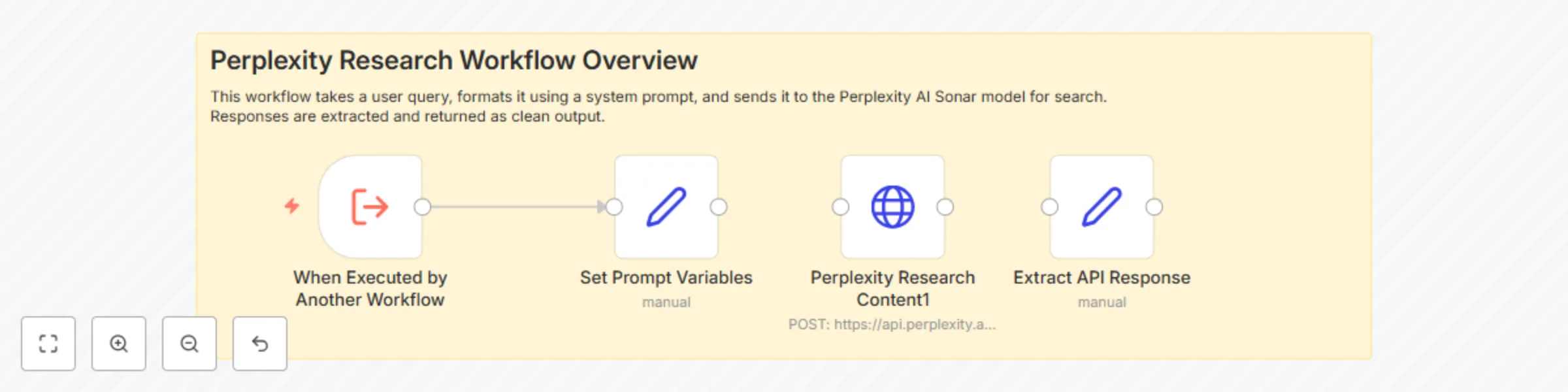 Workflow preview: AI-powered research assistant with Perplexity Sonar API