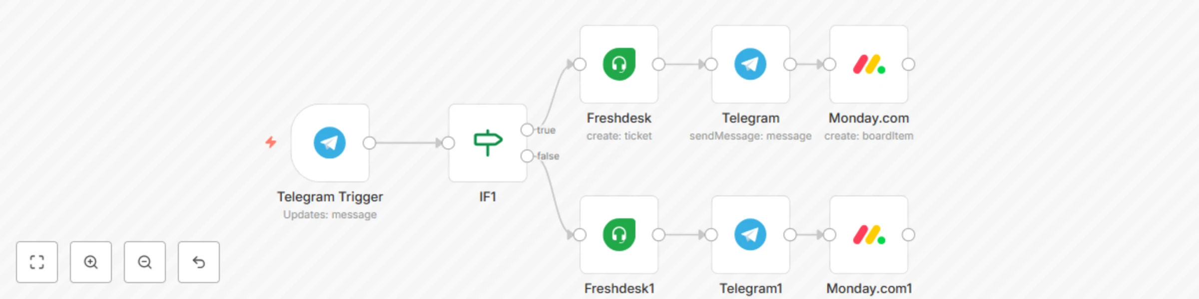 Create ticket on specific customer messages in Telegram preview