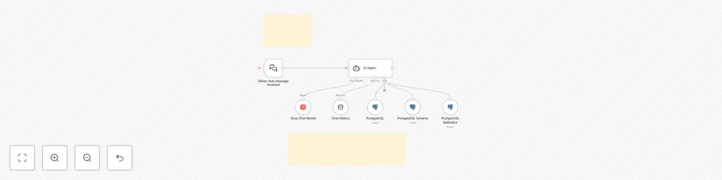 Workflow preview: Query PostgreSQL database with natural language using Groq AI chatbot