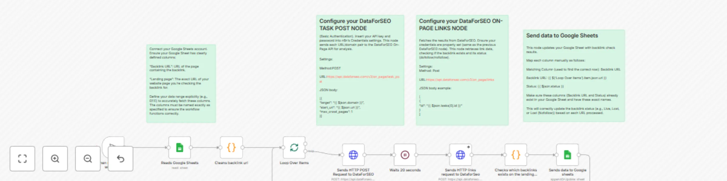 Workflow preview: Backlink monitoring automation with Google Sheets + DataForSEO