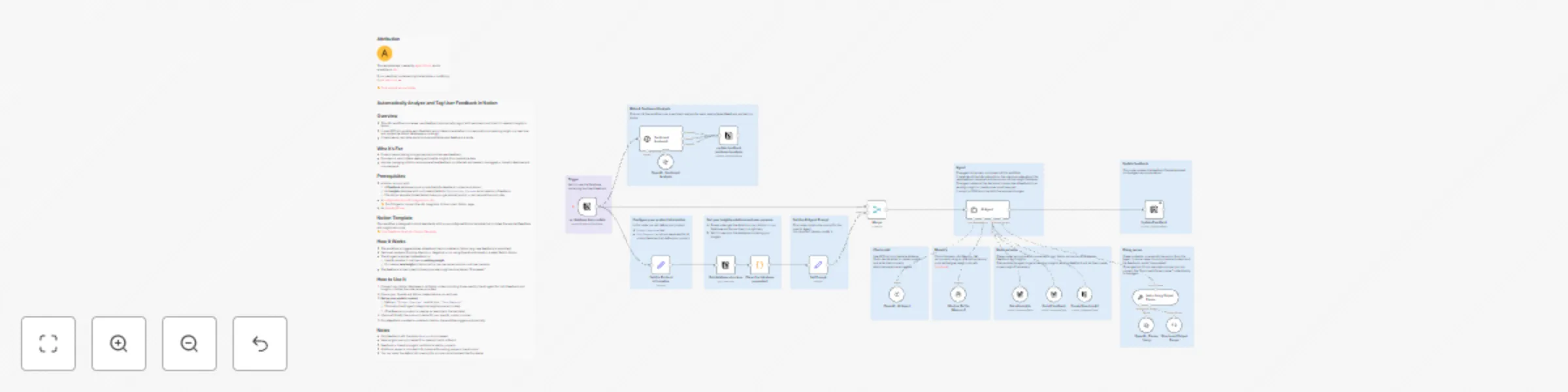 Workflow preview: Analyze & Tag User Feedback in Notion with GPT-4 Sentiment Analysis