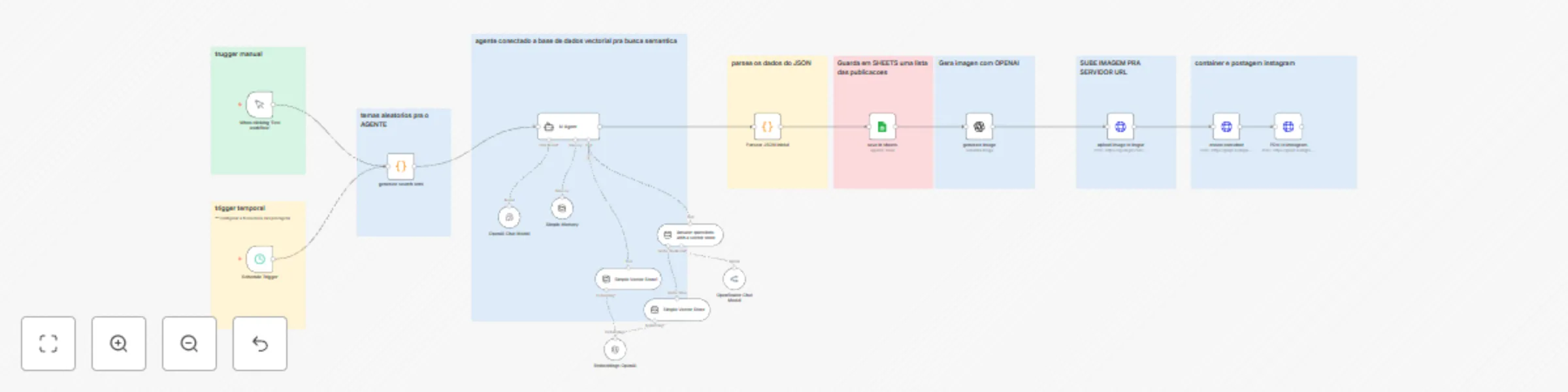 Workflow preview: Create & Publish Instagram Carousel Posts with GPT-4.1-mini, Imgur & Graph API