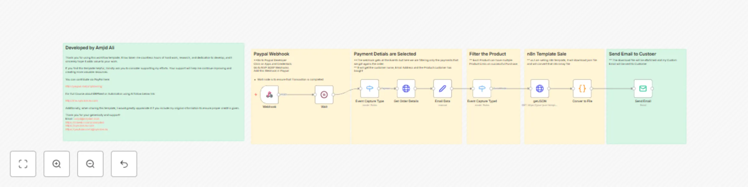 Workflow preview: Automate Digital Delivery After PayPal Purchase Using n8n