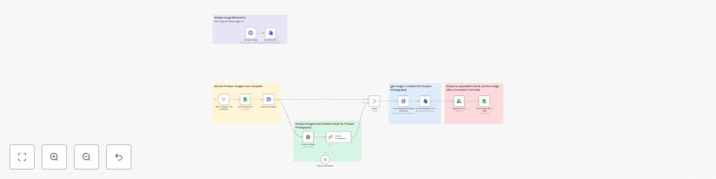 Workflow preview: Automated generation of AI advertising photos for product marketing