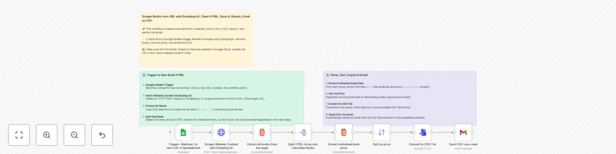 Scrape books from URL with Dumpling AI, clean HTML, save to Sheets, email as CSV preview
