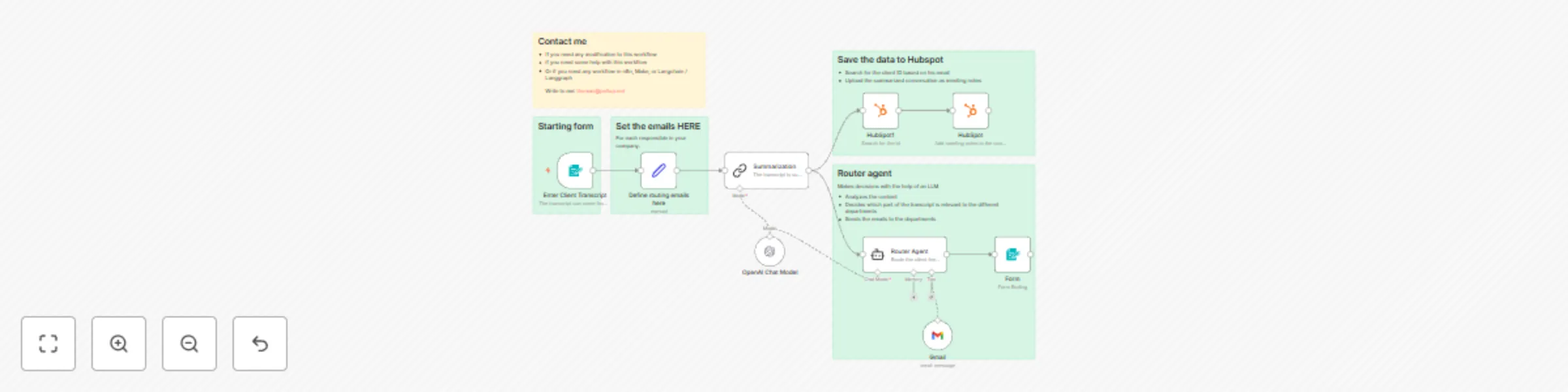 Workflow preview: Analyze client transcripts & route feedback with GPT-4o Mini, HubSpot, and Gmail