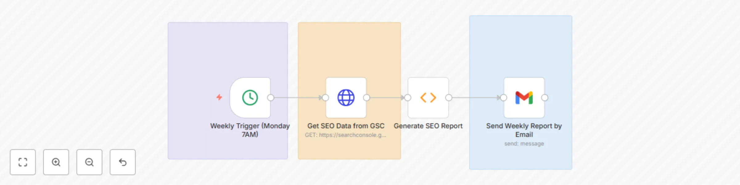 Workflow preview: Automate weekly SEO reports from Google Search Console to email