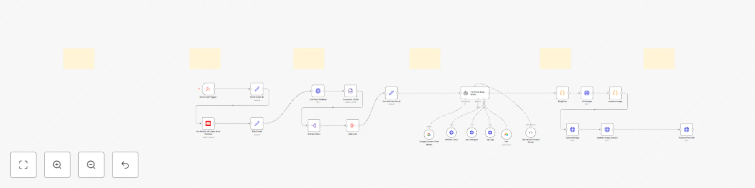 Workflow preview: YouTube video to AI-powered auto blogging and affiliate automation