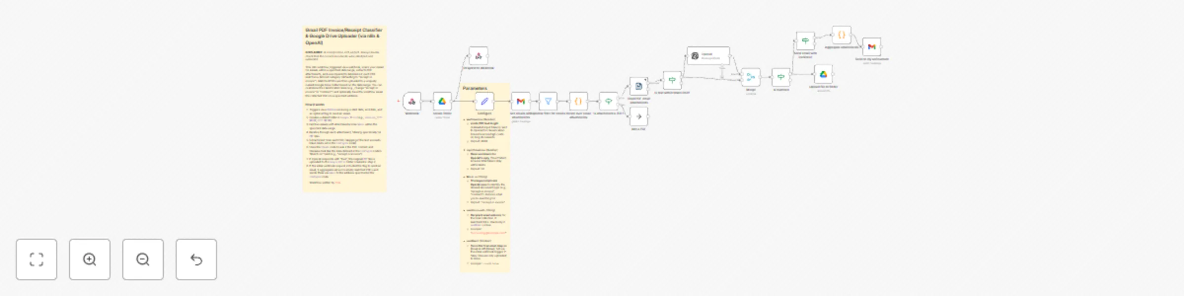 Workflow preview: Extract & classify invoices & receipts with Gmail, OpenAI and Google Drive