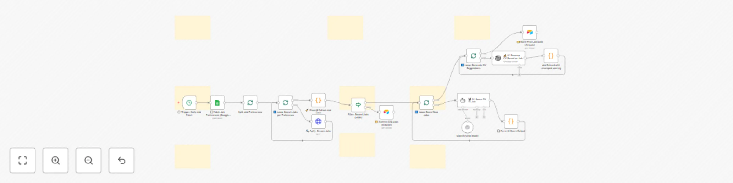 Workflow preview: Smart job search: resume scoring & tailoring with OpenAI, Apify, and Airtable