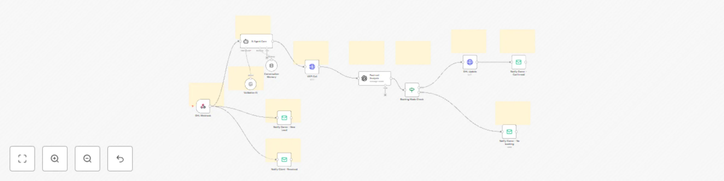 Workflow preview: Automate AI phone booking & CRM updates with GPT-4, VAPI.ai, and GHL