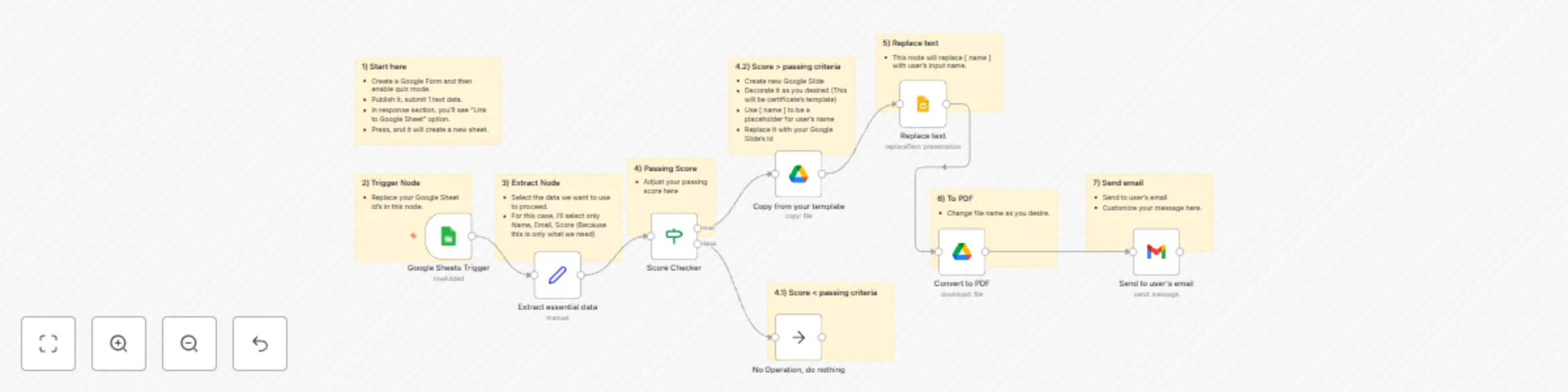 Workflow preview: Generate & email personalized certificates from Google Forms with score threshold