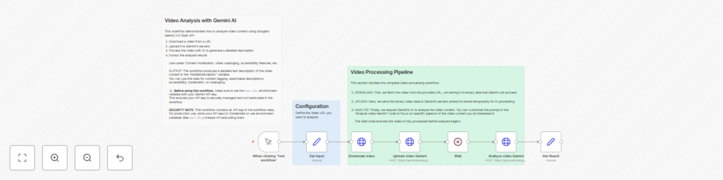 Workflow preview: 🎥 Gemini AI video analysis