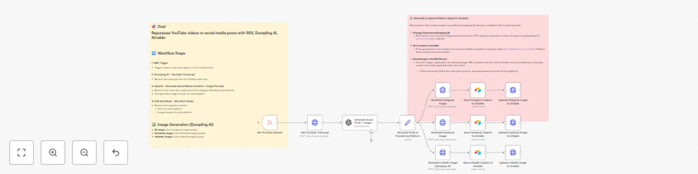 Turn YouTube RSS videos into social posts with Dumpling AI and Airtable preview