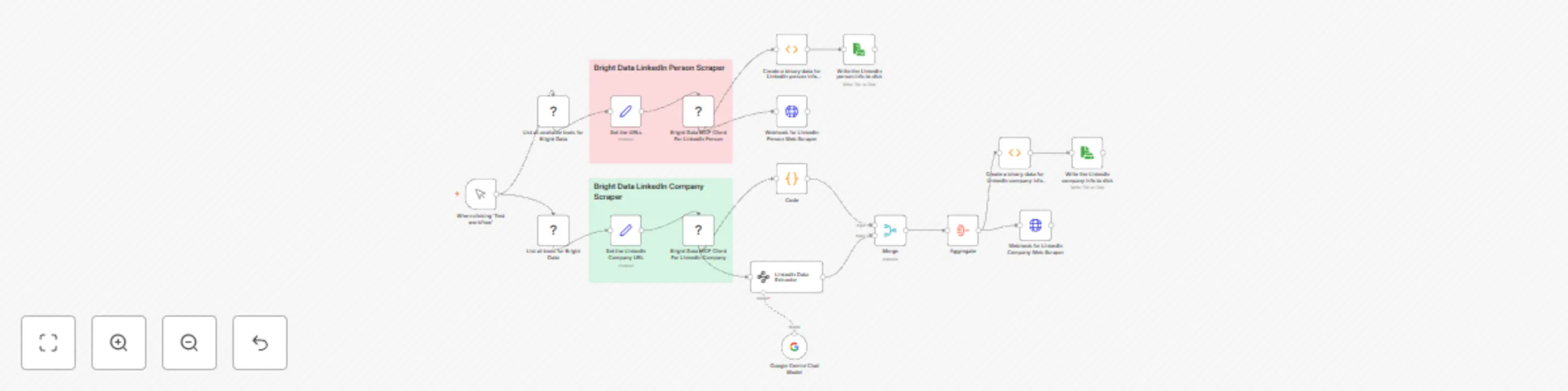 Workflow preview: Extract, Transform LinkedIn Data with Bright Data MCP Server & Google Gemini