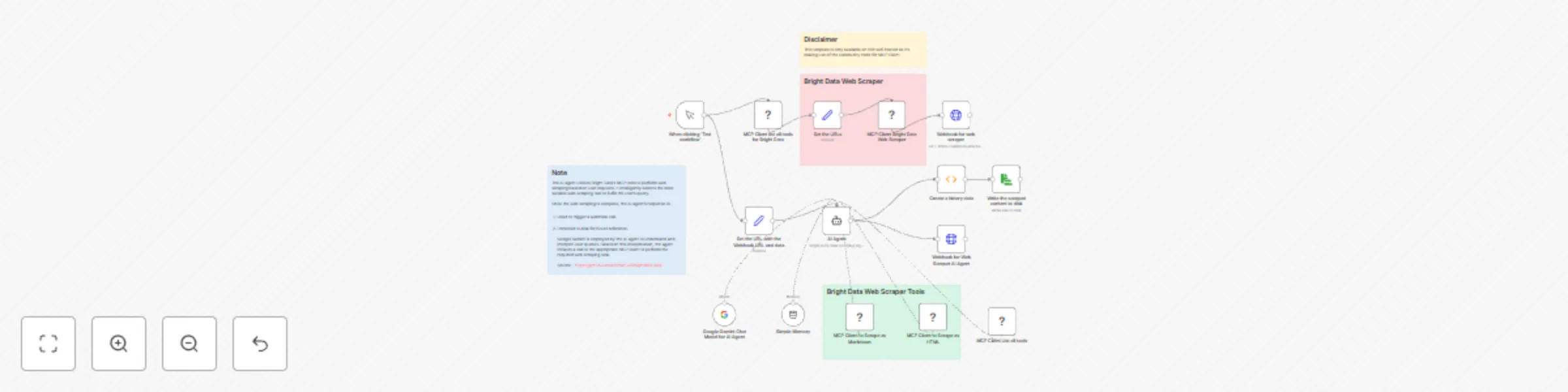 Workflow preview: Scrape Web Data with Bright Data, Google Gemini and MCP Automated AI Agent