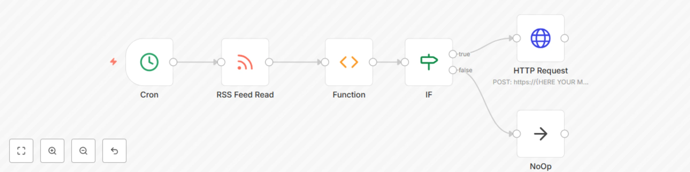 Workflow preview: Tiny tiny RSS (aka tt-rss) feed to Mastodon