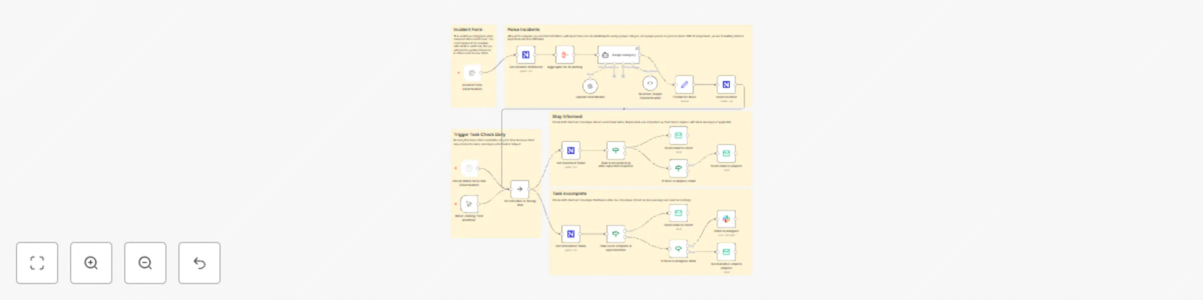 Workflow preview: Assign Requests Using AI and Send Reminders Based On NocoDB Kanban Board Status