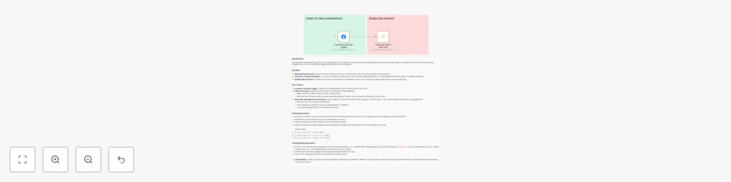 Workflow preview: Automate Course Registration Leads from Facebook Ads to KlickTipp